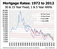 Us Bank Mortgage Rates Today