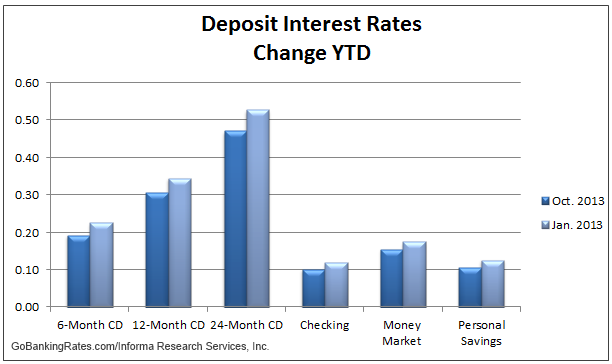 Federal Student Loan Contact Information: New Auto Loan Interest Rates