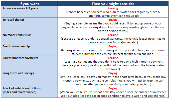 The Process and Advantages of Buying a Car in Dubai