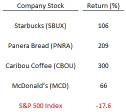lipstick stocks