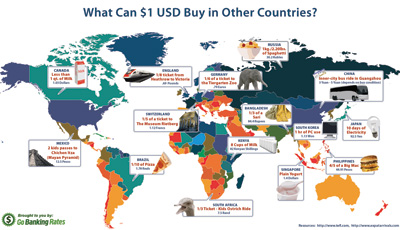 Countries you best sale can buy