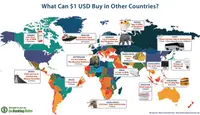 What Can $1 USD Buy in Other Countries?
