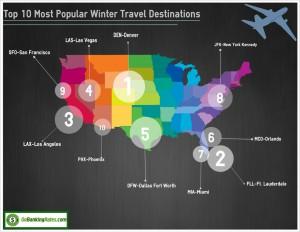 most popular cities for winter travel
