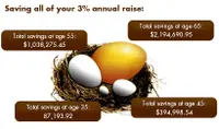 Save Your Raises For A Bigger Nest Egg