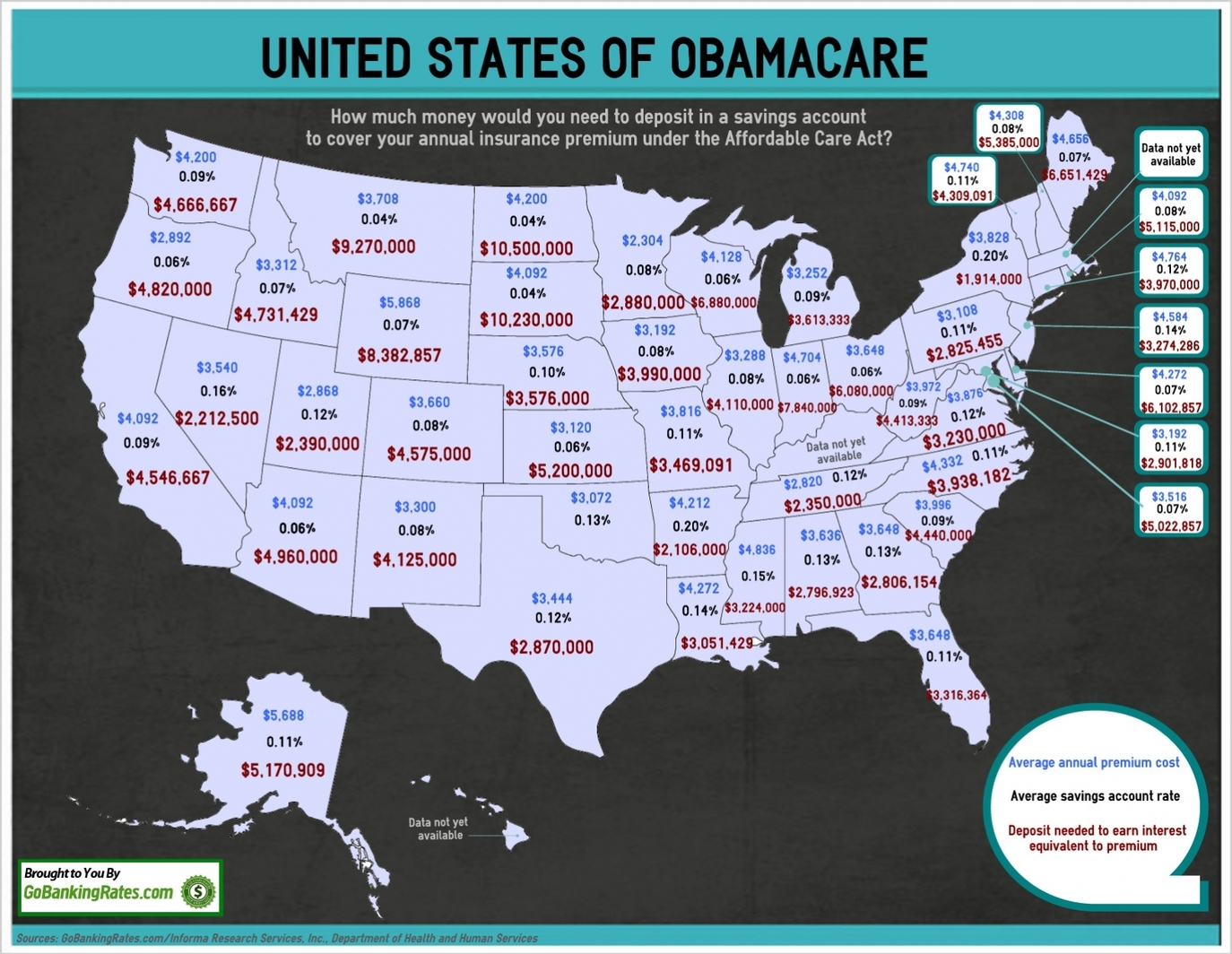 Obamacare Costs Vs. Average Savings Account Rates Today | GOBankingRates