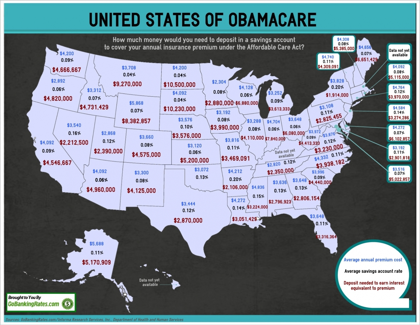 Obamacare Costs Vs. Average Savings Account Rates Today | GOBankingRates1374 x 1064