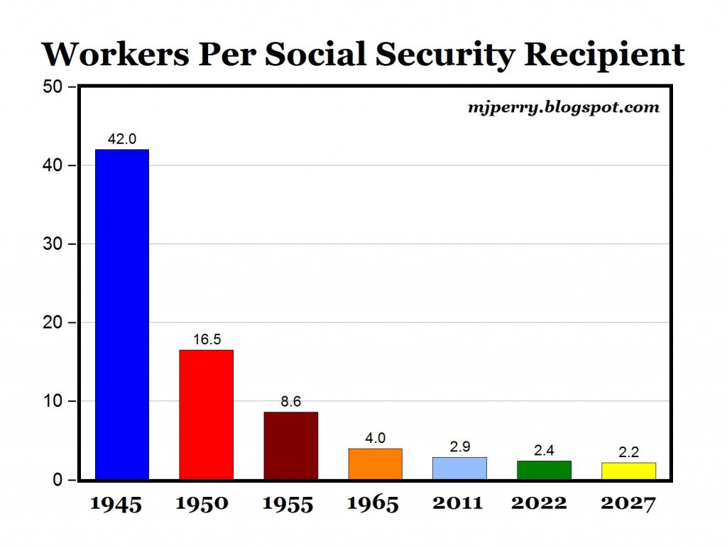 Image result for: "social security running out of money," via - Google search.