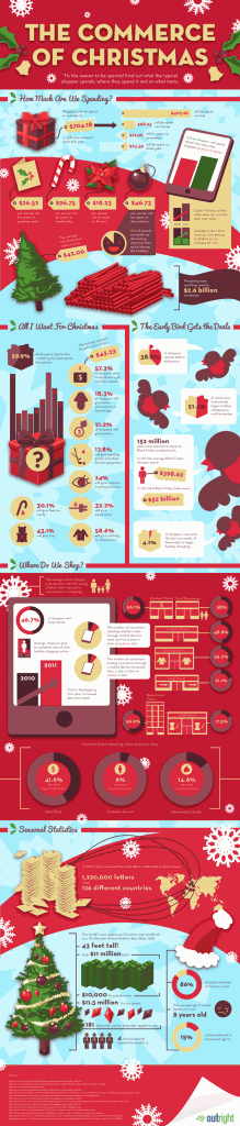 Statistics on Holiday Shopping–Are You Headed for Debt? (Infographic) Statistics on Holiday Shopping–Are You Headed for Debt? (Infographic)