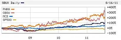 stock chart