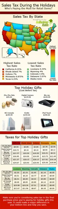 Holiday Retail Taxes: How Much Are You Paying This Christmas Season?