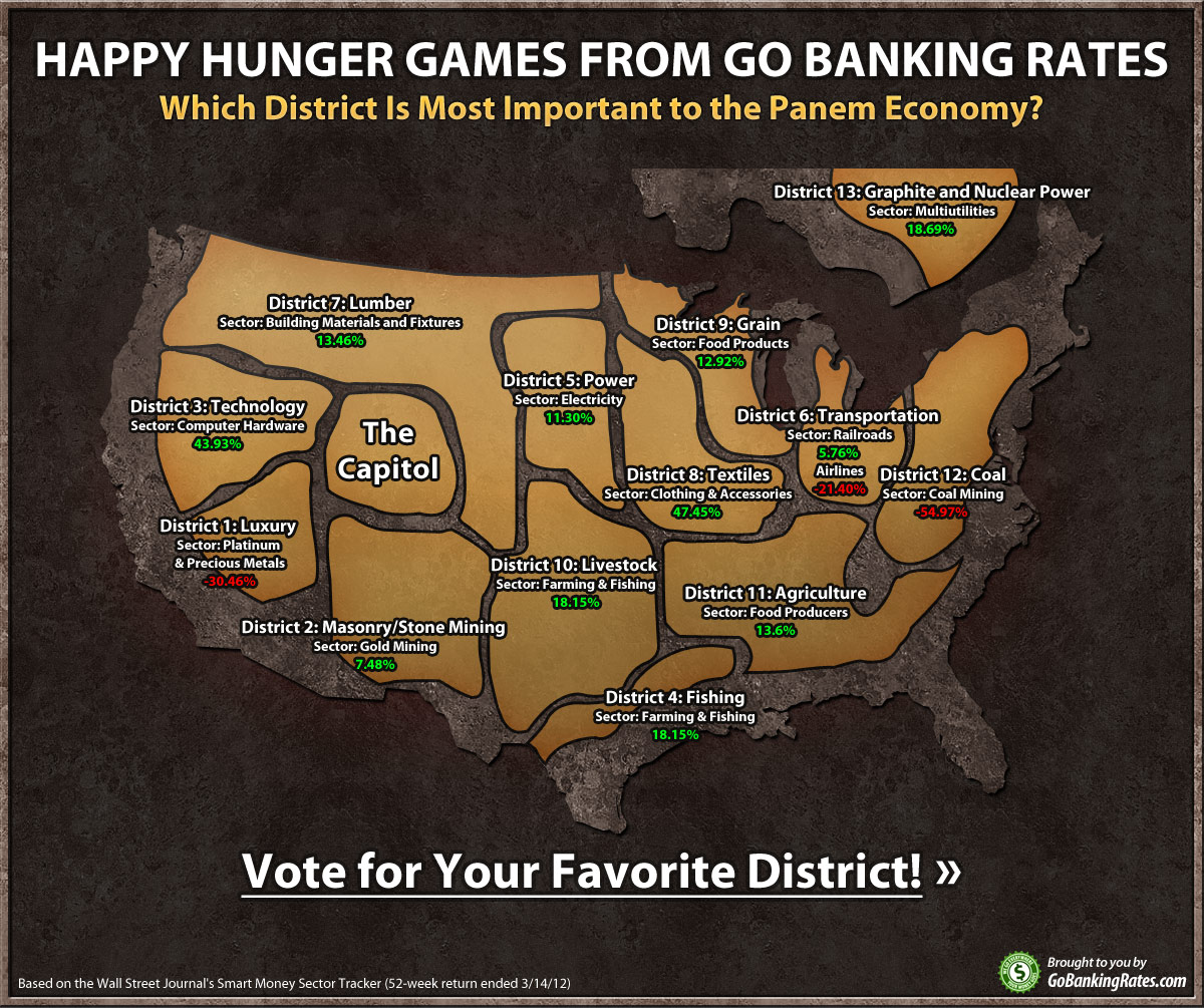 how many districts in hunger games        
        <figure class=