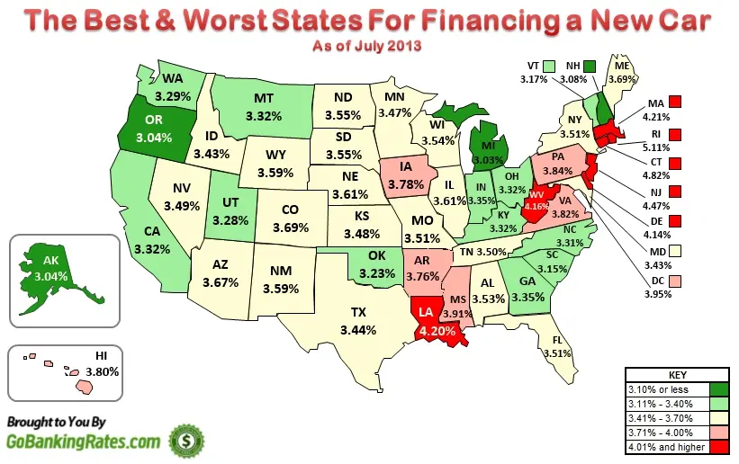 new car loan rates