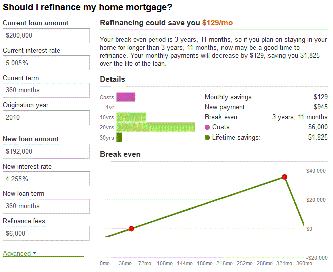 mortgage payment calculator zillow